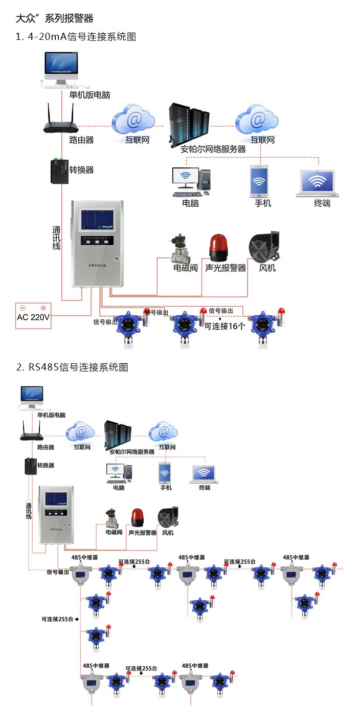 大眾固定安裝式1-氯-2-甲基丙烷濃度報警器型網絡版系統方案與案例